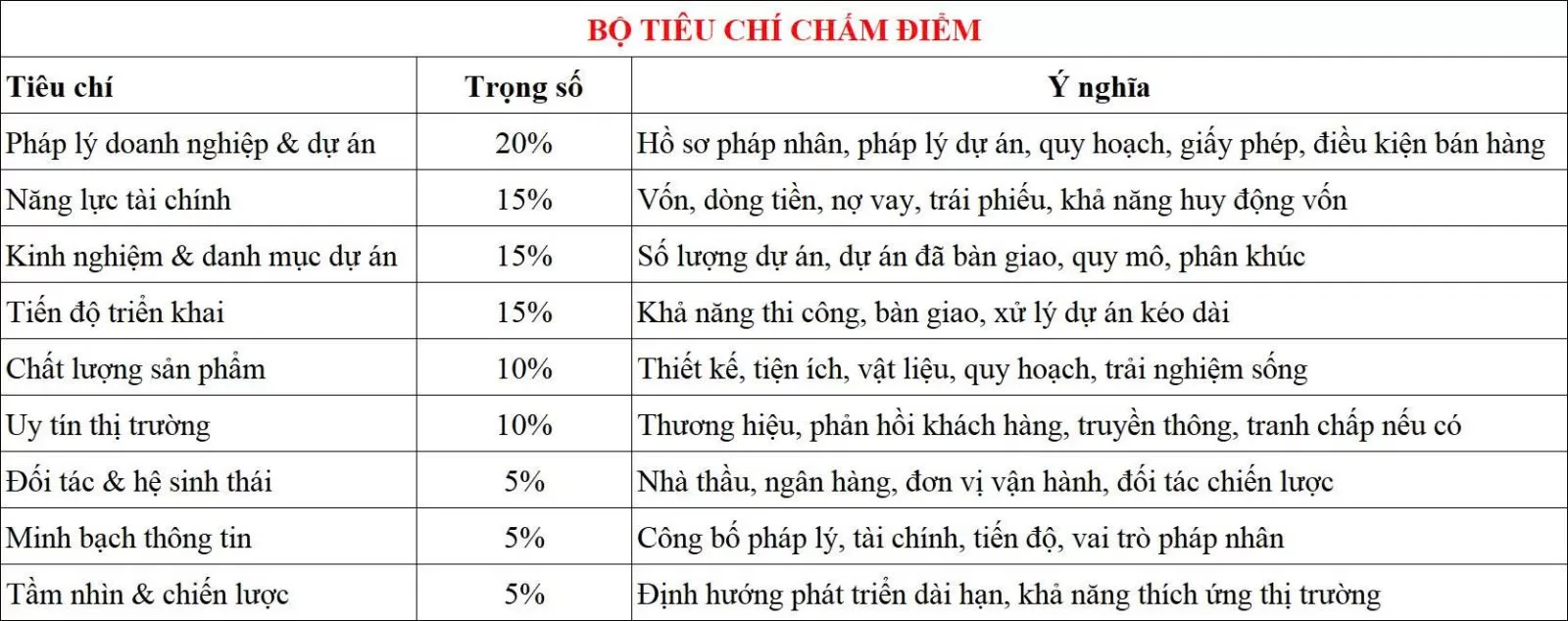 Đánh giá chủ đầu tư Sun Group Đánh giá chủ đầu tư Sun Group